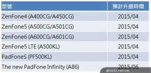 asus-android-5-roadmap-01
