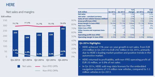 رشد فروش نوکیا در سه ماهه چهارم سال 2014
