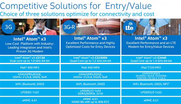 پردازنده‌های موبایل جدید Intel Atom