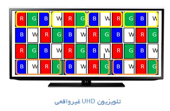 راهنمای خرید تلویزیون UHD