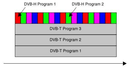 dvb-htv-framestructure.gif
