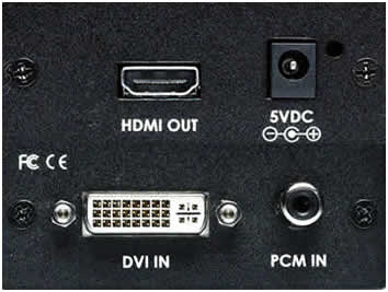 DVR HDMI DVI Ports