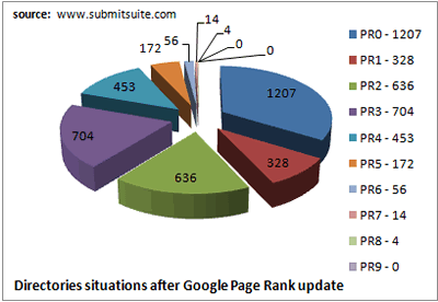 pagerank webart طریقه ی افزایش پیج رنک گوگل برای وب سایت  