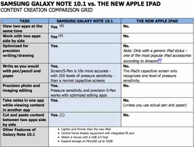 reacts_to_the_new_ipad_nvidia_and_samsung_03.jpg